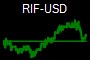 RIF-USD